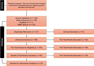 A systematic review of immersive educational technologies in medical physics and radiation physics